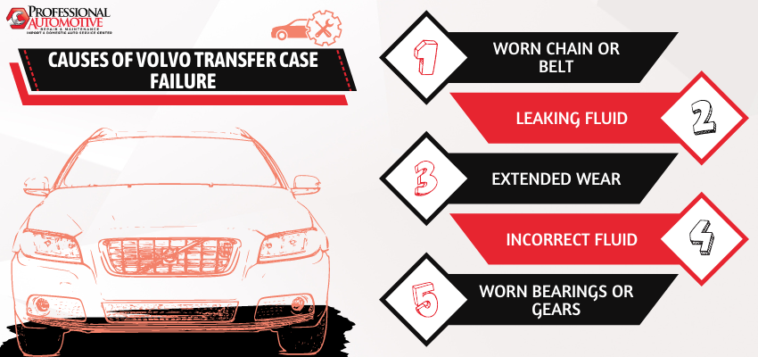 Causes Of Volvo Transfer Case Failure